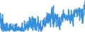 KN 52 /Exporte /Einheit = Preise (Euro/Tonne) /Partnerland: Senegal /Meldeland: Eur27_2020 /52:Baumwolle