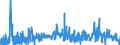 KN 52 /Exporte /Einheit = Preise (Euro/Tonne) /Partnerland: Kongo /Meldeland: Eur27_2020 /52:Baumwolle