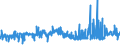 KN 52 /Exporte /Einheit = Preise (Euro/Tonne) /Partnerland: Dem. Rep. Kongo /Meldeland: Eur27_2020 /52:Baumwolle