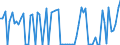 CN 53011000 /Exports /Unit = Prices (Euro/ton) /Partner: United Kingdom(Excluding Northern Ireland) /Reporter: Eur27_2020 /53011000:Flax, raw or Retted