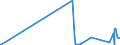 CN 53011000 /Exports /Unit = Prices (Euro/ton) /Partner: Cyprus /Reporter: Eur27_2020 /53011000:Flax, raw or Retted