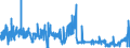 KN 53012900 /Exporte /Einheit = Preise (Euro/Tonne) /Partnerland: Deutschland /Meldeland: Eur27_2020 /53012900:Flachs `leinen`, Gehechelt Oder Anders Bearbeitet, Jedoch Nichtversponnen (Ausg. Gebrochen Oder Geschwungen Sowie GerÃ¶steter Flachs)