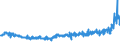 KN 53012900 /Exporte /Einheit = Preise (Euro/Tonne) /Partnerland: Italien /Meldeland: Eur27_2020 /53012900:Flachs `leinen`, Gehechelt Oder Anders Bearbeitet, Jedoch Nichtversponnen (Ausg. Gebrochen Oder Geschwungen Sowie GerÃ¶steter Flachs)
