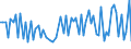 KN 53012900 /Exporte /Einheit = Preise (Euro/Tonne) /Partnerland: Ver.koenigreich(Ohne Nordirland) /Meldeland: Eur27_2020 /53012900:Flachs `leinen`, Gehechelt Oder Anders Bearbeitet, Jedoch Nichtversponnen (Ausg. Gebrochen Oder Geschwungen Sowie GerÃ¶steter Flachs)