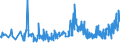 KN 53012900 /Exporte /Einheit = Preise (Euro/Tonne) /Partnerland: Luxemburg /Meldeland: Eur27_2020 /53012900:Flachs `leinen`, Gehechelt Oder Anders Bearbeitet, Jedoch Nichtversponnen (Ausg. Gebrochen Oder Geschwungen Sowie GerÃ¶steter Flachs)
