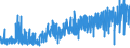 KN 53012900 /Exporte /Einheit = Preise (Euro/Tonne) /Partnerland: Finnland /Meldeland: Eur27_2020 /53012900:Flachs `leinen`, Gehechelt Oder Anders Bearbeitet, Jedoch Nichtversponnen (Ausg. Gebrochen Oder Geschwungen Sowie GerÃ¶steter Flachs)