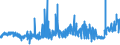 KN 53012900 /Exporte /Einheit = Preise (Euro/Tonne) /Partnerland: Oesterreich /Meldeland: Eur27_2020 /53012900:Flachs `leinen`, Gehechelt Oder Anders Bearbeitet, Jedoch Nichtversponnen (Ausg. Gebrochen Oder Geschwungen Sowie GerÃ¶steter Flachs)