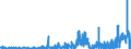 KN 53012900 /Exporte /Einheit = Preise (Euro/Tonne) /Partnerland: Schweiz /Meldeland: Eur27_2020 /53012900:Flachs `leinen`, Gehechelt Oder Anders Bearbeitet, Jedoch Nichtversponnen (Ausg. Gebrochen Oder Geschwungen Sowie GerÃ¶steter Flachs)