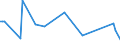 KN 53012900 /Exporte /Einheit = Preise (Euro/Tonne) /Partnerland: Andorra /Meldeland: Eur27_2020 /53012900:Flachs `leinen`, Gehechelt Oder Anders Bearbeitet, Jedoch Nichtversponnen (Ausg. Gebrochen Oder Geschwungen Sowie GerÃ¶steter Flachs)