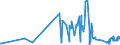 KN 53012900 /Exporte /Einheit = Preise (Euro/Tonne) /Partnerland: Malta /Meldeland: Eur27_2020 /53012900:Flachs `leinen`, Gehechelt Oder Anders Bearbeitet, Jedoch Nichtversponnen (Ausg. Gebrochen Oder Geschwungen Sowie GerÃ¶steter Flachs)