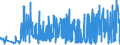 KN 53012900 /Exporte /Einheit = Preise (Euro/Tonne) /Partnerland: Lettland /Meldeland: Eur27_2020 /53012900:Flachs `leinen`, Gehechelt Oder Anders Bearbeitet, Jedoch Nichtversponnen (Ausg. Gebrochen Oder Geschwungen Sowie GerÃ¶steter Flachs)