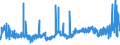 KN 53012900 /Exporte /Einheit = Preise (Euro/Tonne) /Partnerland: Polen /Meldeland: Eur27_2020 /53012900:Flachs `leinen`, Gehechelt Oder Anders Bearbeitet, Jedoch Nichtversponnen (Ausg. Gebrochen Oder Geschwungen Sowie GerÃ¶steter Flachs)
