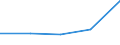 KN 53012900 /Exporte /Einheit = Preise (Euro/Tonne) /Partnerland: Tschechoslow /Meldeland: Eur27 /53012900:Flachs `leinen`, Gehechelt Oder Anders Bearbeitet, Jedoch Nichtversponnen (Ausg. Gebrochen Oder Geschwungen Sowie GerÃ¶steter Flachs)