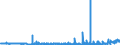 KN 53012900 /Exporte /Einheit = Preise (Euro/Tonne) /Partnerland: Ungarn /Meldeland: Eur27_2020 /53012900:Flachs `leinen`, Gehechelt Oder Anders Bearbeitet, Jedoch Nichtversponnen (Ausg. Gebrochen Oder Geschwungen Sowie GerÃ¶steter Flachs)