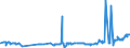 KN 53012900 /Exporte /Einheit = Preise (Euro/Tonne) /Partnerland: Weissrussland /Meldeland: Eur27_2020 /53012900:Flachs `leinen`, Gehechelt Oder Anders Bearbeitet, Jedoch Nichtversponnen (Ausg. Gebrochen Oder Geschwungen Sowie GerÃ¶steter Flachs)