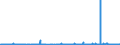 KN 53012900 /Exporte /Einheit = Preise (Euro/Tonne) /Partnerland: Russland /Meldeland: Eur27_2020 /53012900:Flachs `leinen`, Gehechelt Oder Anders Bearbeitet, Jedoch Nichtversponnen (Ausg. Gebrochen Oder Geschwungen Sowie GerÃ¶steter Flachs)