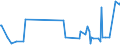KN 53012900 /Exporte /Einheit = Preise (Euro/Tonne) /Partnerland: Georgien /Meldeland: Eur27_2020 /53012900:Flachs `leinen`, Gehechelt Oder Anders Bearbeitet, Jedoch Nichtversponnen (Ausg. Gebrochen Oder Geschwungen Sowie GerÃ¶steter Flachs)