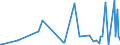 KN 53012900 /Exporte /Einheit = Preise (Euro/Tonne) /Partnerland: Armenien /Meldeland: Eur27_2020 /53012900:Flachs `leinen`, Gehechelt Oder Anders Bearbeitet, Jedoch Nichtversponnen (Ausg. Gebrochen Oder Geschwungen Sowie GerÃ¶steter Flachs)