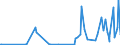 KN 53012900 /Exporte /Einheit = Preise (Euro/Tonne) /Partnerland: Kasachstan /Meldeland: Eur27_2020 /53012900:Flachs `leinen`, Gehechelt Oder Anders Bearbeitet, Jedoch Nichtversponnen (Ausg. Gebrochen Oder Geschwungen Sowie GerÃ¶steter Flachs)
