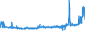 KN 53012900 /Exporte /Einheit = Preise (Euro/Tonne) /Partnerland: Slowenien /Meldeland: Eur27_2020 /53012900:Flachs `leinen`, Gehechelt Oder Anders Bearbeitet, Jedoch Nichtversponnen (Ausg. Gebrochen Oder Geschwungen Sowie GerÃ¶steter Flachs)