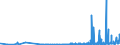 KN 53012900 /Exporte /Einheit = Preise (Euro/Tonne) /Partnerland: Bosn.-herzegowina /Meldeland: Eur27_2020 /53012900:Flachs `leinen`, Gehechelt Oder Anders Bearbeitet, Jedoch Nichtversponnen (Ausg. Gebrochen Oder Geschwungen Sowie GerÃ¶steter Flachs)