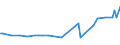 KN 53012900 /Exporte /Einheit = Preise (Euro/Tonne) /Partnerland: Serb.-mont. /Meldeland: Eur15 /53012900:Flachs `leinen`, Gehechelt Oder Anders Bearbeitet, Jedoch Nichtversponnen (Ausg. Gebrochen Oder Geschwungen Sowie GerÃ¶steter Flachs)