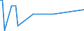 KN 53012900 /Exporte /Einheit = Preise (Euro/Tonne) /Partnerland: Guinea-biss. /Meldeland: Eur27_2020 /53012900:Flachs `leinen`, Gehechelt Oder Anders Bearbeitet, Jedoch Nichtversponnen (Ausg. Gebrochen Oder Geschwungen Sowie GerÃ¶steter Flachs)