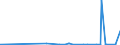 KN 53012900 /Exporte /Einheit = Preise (Euro/Tonne) /Partnerland: Elfenbeink. /Meldeland: Eur27_2020 /53012900:Flachs `leinen`, Gehechelt Oder Anders Bearbeitet, Jedoch Nichtversponnen (Ausg. Gebrochen Oder Geschwungen Sowie GerÃ¶steter Flachs)