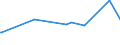 KN 53012900 /Exporte /Einheit = Preise (Euro/Tonne) /Partnerland: Benin /Meldeland: Eur27_2020 /53012900:Flachs `leinen`, Gehechelt Oder Anders Bearbeitet, Jedoch Nichtversponnen (Ausg. Gebrochen Oder Geschwungen Sowie GerÃ¶steter Flachs)