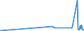 KN 53012900 /Exporte /Einheit = Preise (Euro/Tonne) /Partnerland: Nigeria /Meldeland: Eur27_2020 /53012900:Flachs `leinen`, Gehechelt Oder Anders Bearbeitet, Jedoch Nichtversponnen (Ausg. Gebrochen Oder Geschwungen Sowie GerÃ¶steter Flachs)
