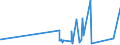 KN 53012900 /Exporte /Einheit = Preise (Euro/Tonne) /Partnerland: Mosambik /Meldeland: Eur27_2020 /53012900:Flachs `leinen`, Gehechelt Oder Anders Bearbeitet, Jedoch Nichtversponnen (Ausg. Gebrochen Oder Geschwungen Sowie GerÃ¶steter Flachs)