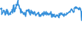KN 53013000 /Exporte /Einheit = Preise (Euro/Tonne) /Partnerland: Deutschland /Meldeland: Eur27_2020 /53013000:Werg und AbfÃ¤lle von Flachs `leinen` `einschl. GarnabfÃ¤lle und ReiÃŸspinnstoff`