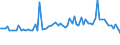 KN 53013000 /Exporte /Einheit = Preise (Euro/Tonne) /Partnerland: Ver.koenigreich(Ohne Nordirland) /Meldeland: Eur27_2020 /53013000:Werg und AbfÃ¤lle von Flachs `leinen` `einschl. GarnabfÃ¤lle und ReiÃŸspinnstoff`