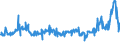 KN 53013000 /Exporte /Einheit = Preise (Euro/Tonne) /Partnerland: Belgien /Meldeland: Eur27_2020 /53013000:Werg und AbfÃ¤lle von Flachs `leinen` `einschl. GarnabfÃ¤lle und ReiÃŸspinnstoff`