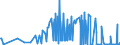 KN 53013000 /Exporte /Einheit = Preise (Euro/Tonne) /Partnerland: Schweden /Meldeland: Eur27_2020 /53013000:Werg und AbfÃ¤lle von Flachs `leinen` `einschl. GarnabfÃ¤lle und ReiÃŸspinnstoff`