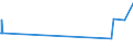 KN 53013000 /Exporte /Einheit = Preise (Euro/Tonne) /Partnerland: Faeroeer Inseln /Meldeland: Eur27_2020 /53013000:Werg und AbfÃ¤lle von Flachs `leinen` `einschl. GarnabfÃ¤lle und ReiÃŸspinnstoff`
