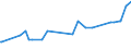 KN 53013000 /Exporte /Einheit = Preise (Euro/Tonne) /Partnerland: Ehem.jug.rep.mazed /Meldeland: Eur27_2020 /53013000:Werg und AbfÃ¤lle von Flachs `leinen` `einschl. GarnabfÃ¤lle und ReiÃŸspinnstoff`