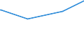 KN 53013000 /Exporte /Einheit = Preise (Euro/Tonne) /Partnerland: Montenegro /Meldeland: Eur27_2020 /53013000:Werg und AbfÃ¤lle von Flachs `leinen` `einschl. GarnabfÃ¤lle und ReiÃŸspinnstoff`