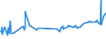 KN 53013000 /Exporte /Einheit = Preise (Euro/Tonne) /Partnerland: Serbien /Meldeland: Eur27_2020 /53013000:Werg und AbfÃ¤lle von Flachs `leinen` `einschl. GarnabfÃ¤lle und ReiÃŸspinnstoff`