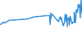 KN 53013000 /Exporte /Einheit = Preise (Euro/Tonne) /Partnerland: Aegypten /Meldeland: Eur27_2020 /53013000:Werg und AbfÃ¤lle von Flachs `leinen` `einschl. GarnabfÃ¤lle und ReiÃŸspinnstoff`