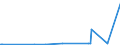 KN 53013000 /Exporte /Einheit = Preise (Euro/Tonne) /Partnerland: Elfenbeink. /Meldeland: Eur27_2020 /53013000:Werg und AbfÃ¤lle von Flachs `leinen` `einschl. GarnabfÃ¤lle und ReiÃŸspinnstoff`