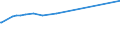 KN 53013000 /Exporte /Einheit = Preise (Euro/Tonne) /Partnerland: Chile /Meldeland: Europäische Union /53013000:Werg und AbfÃ¤lle von Flachs `leinen` `einschl. GarnabfÃ¤lle und ReiÃŸspinnstoff`