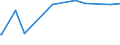 KN 53013000 /Exporte /Einheit = Preise (Euro/Tonne) /Partnerland: Bangladesh /Meldeland: Europäische Union /53013000:Werg und AbfÃ¤lle von Flachs `leinen` `einschl. GarnabfÃ¤lle und ReiÃŸspinnstoff`
