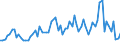 CN 5301 /Exports /Unit = Prices (Euro/ton) /Partner: United Kingdom(Excluding Northern Ireland) /Reporter: Eur27_2020 /5301:Flax, raw or Processed, but not Spun; Flax tow and Waste, Incl. Yarn Waste and Garnetted Stock