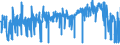 CN 5301 /Exports /Unit = Prices (Euro/ton) /Partner: Sweden /Reporter: Eur27_2020 /5301:Flax, raw or Processed, but not Spun; Flax tow and Waste, Incl. Yarn Waste and Garnetted Stock