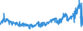 CN 5301 /Exports /Unit = Prices (Euro/ton) /Partner: Poland /Reporter: Eur27_2020 /5301:Flax, raw or Processed, but not Spun; Flax tow and Waste, Incl. Yarn Waste and Garnetted Stock