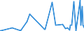 CN 5301 /Exports /Unit = Prices (Euro/ton) /Partner: Armenia /Reporter: Eur27_2020 /5301:Flax, raw or Processed, but not Spun; Flax tow and Waste, Incl. Yarn Waste and Garnetted Stock