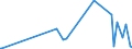 CN 5301 /Exports /Unit = Prices (Euro/ton) /Partner: Libya /Reporter: Eur27_2020 /5301:Flax, raw or Processed, but not Spun; Flax tow and Waste, Incl. Yarn Waste and Garnetted Stock