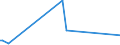 CN 5301 /Exports /Unit = Prices (Euro/ton) /Partner: Guinea /Reporter: Eur27_2020 /5301:Flax, raw or Processed, but not Spun; Flax tow and Waste, Incl. Yarn Waste and Garnetted Stock