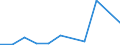 KN 53021000 /Exporte /Einheit = Preise (Euro/Tonne) /Partnerland: Belgien/Luxemburg /Meldeland: Eur27 /53021000:Hanf `cannabis Sativa L.`, roh Oder GerÃ¶stet